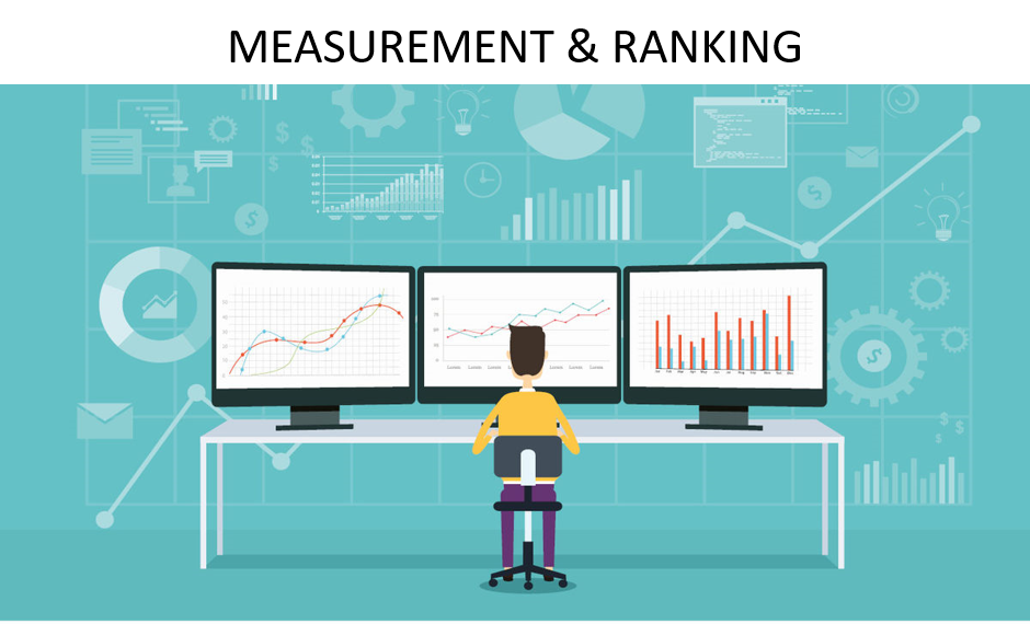 Monitoring and Assessment, Measurement and ranking